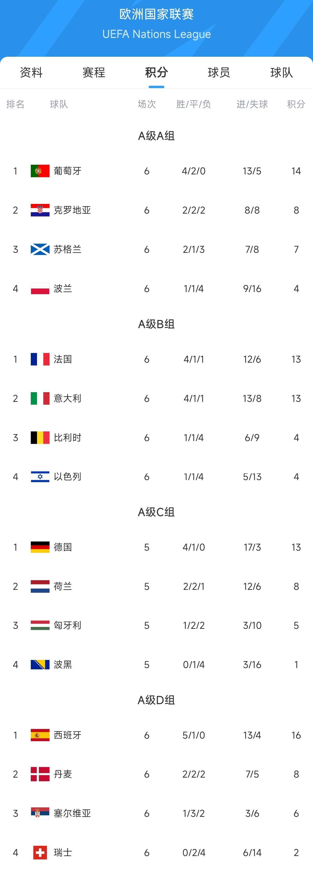 B体育-包含欧预赛强名单出炉，强队备战精锐对决的词条
