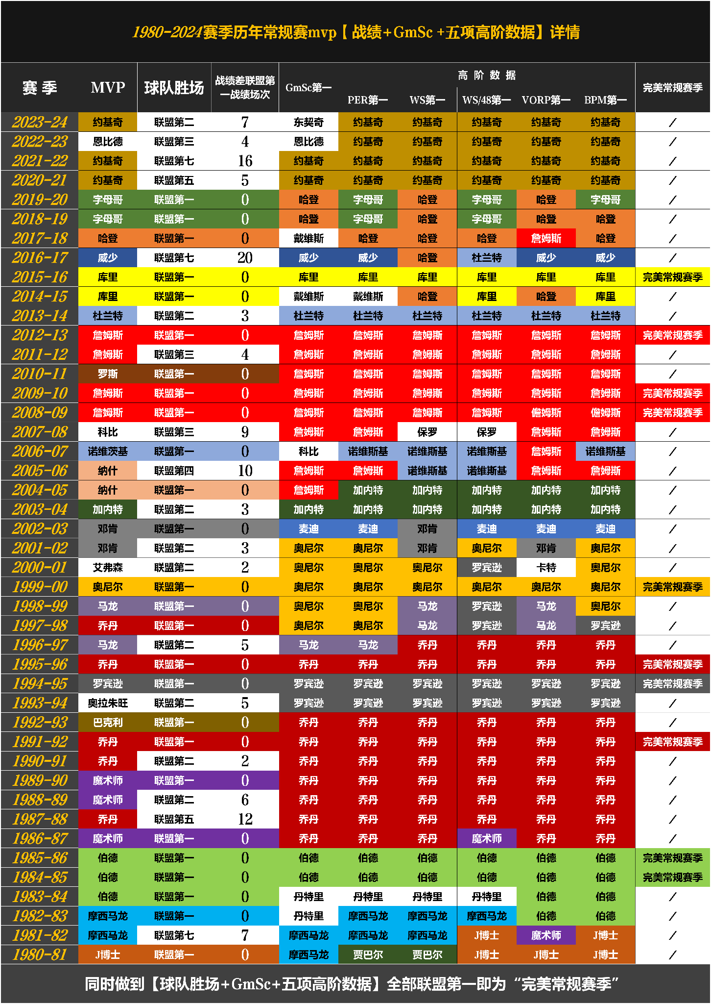 b体育网站-NBA总决赛历史最年轻MVP诞生(nba总决赛历史最年轻mvp诞生于哪一年)