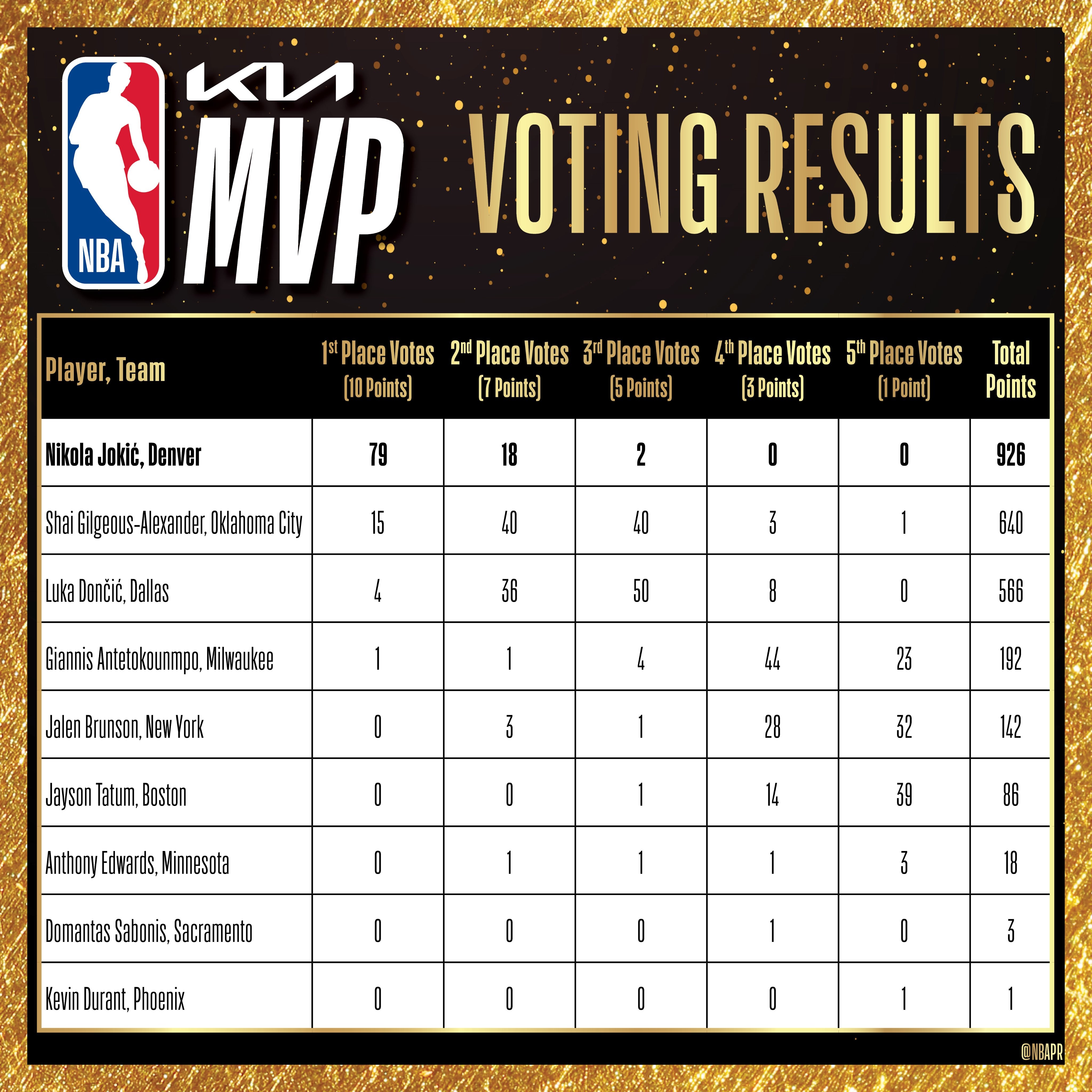 NBA总决赛历史最年轻MVP诞生(nba总决赛历史最年轻mvp诞生于哪一年)