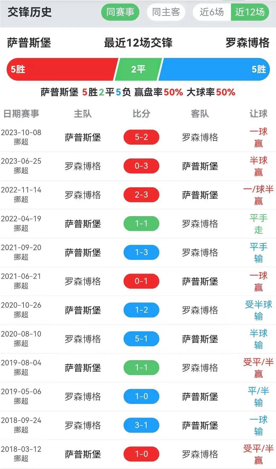 超级精彩的比赛结果令人惊奇(超级精彩的比赛结果令人惊奇英语)