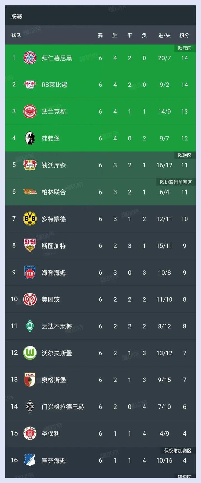 B体育-包含拜仁慕尼黑主场大胜，继续领跑积分榜的词条