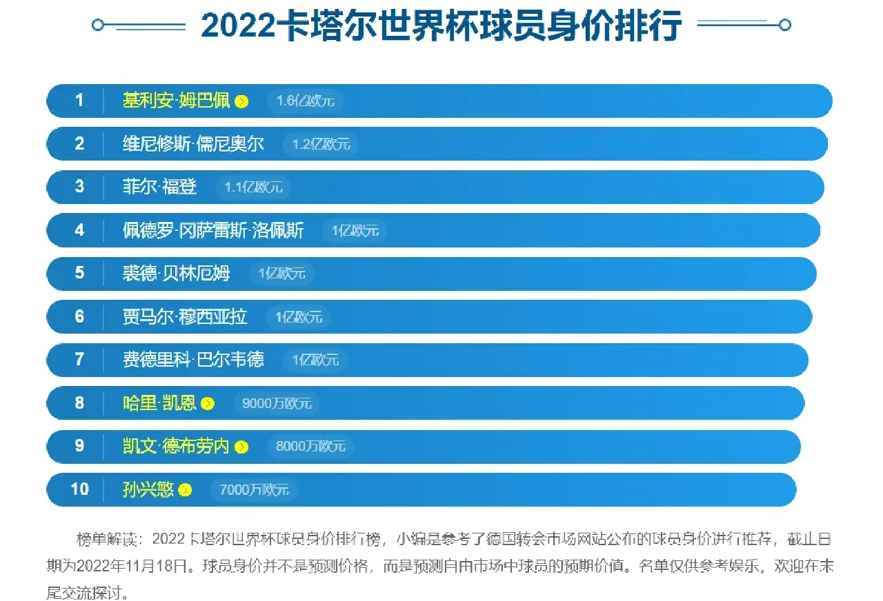 b体育 官网-卡塔尔足球明星获奖榜单揭晓(卡塔尔足球明星获奖榜单揭晓时间)