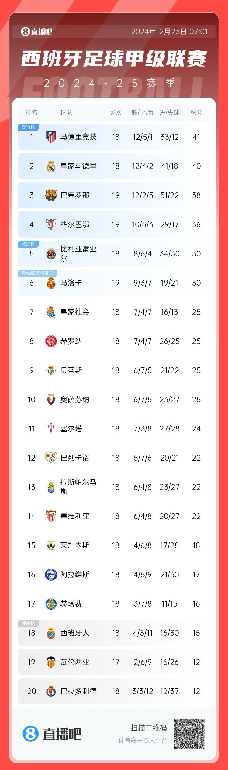 包含权健客场大胜富力，积分榜逐渐攀升的词条