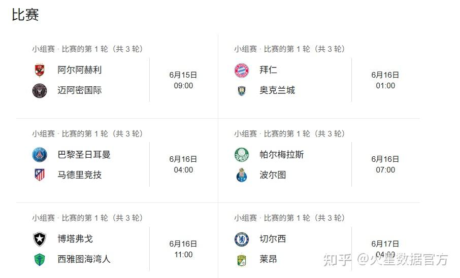 世俱杯欧洲冠军球队阵容分析(世俱杯欧洲冠军球队阵容分析图)
