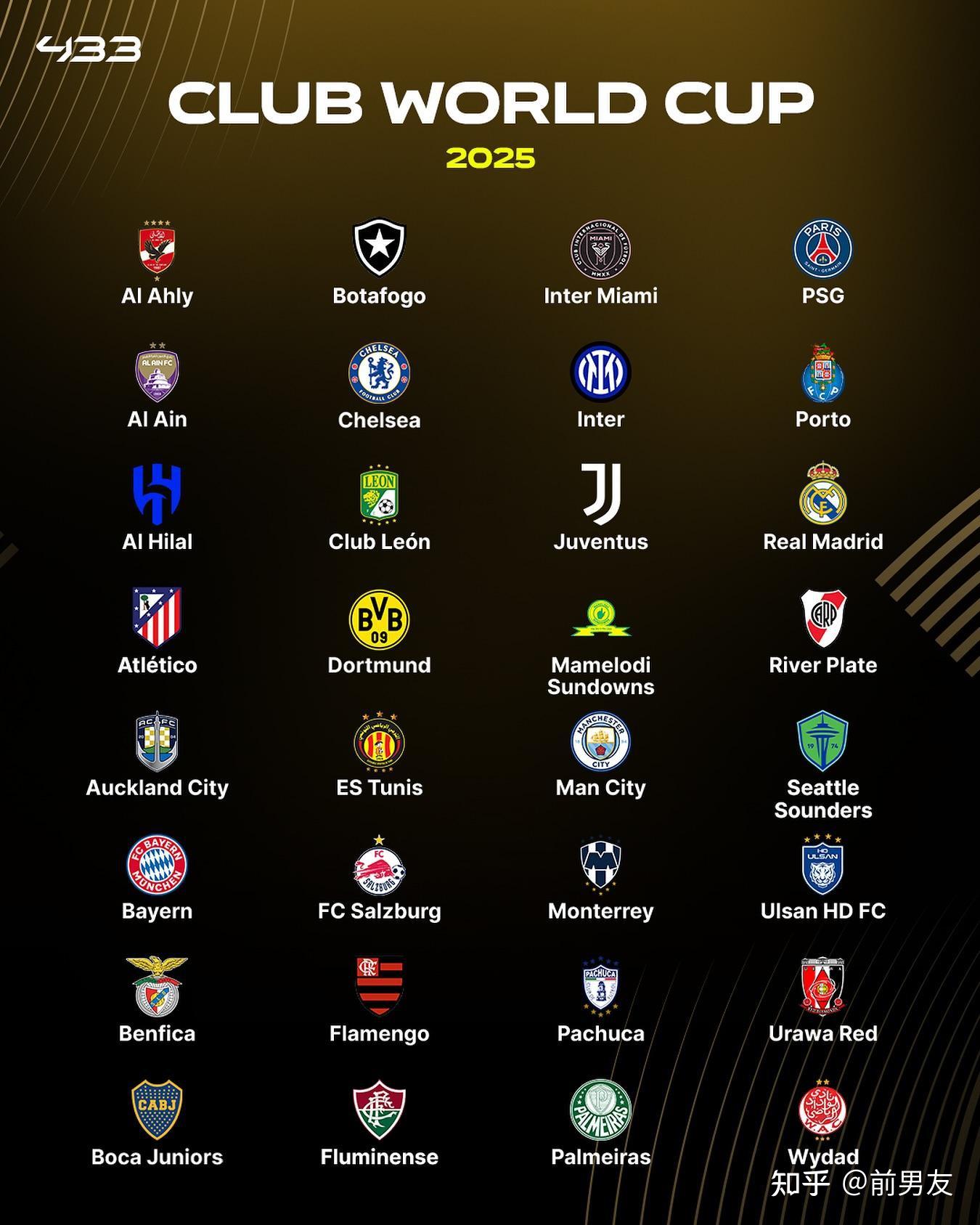 世俱杯冠军热门分析(世俱杯参赛队伍2021)
