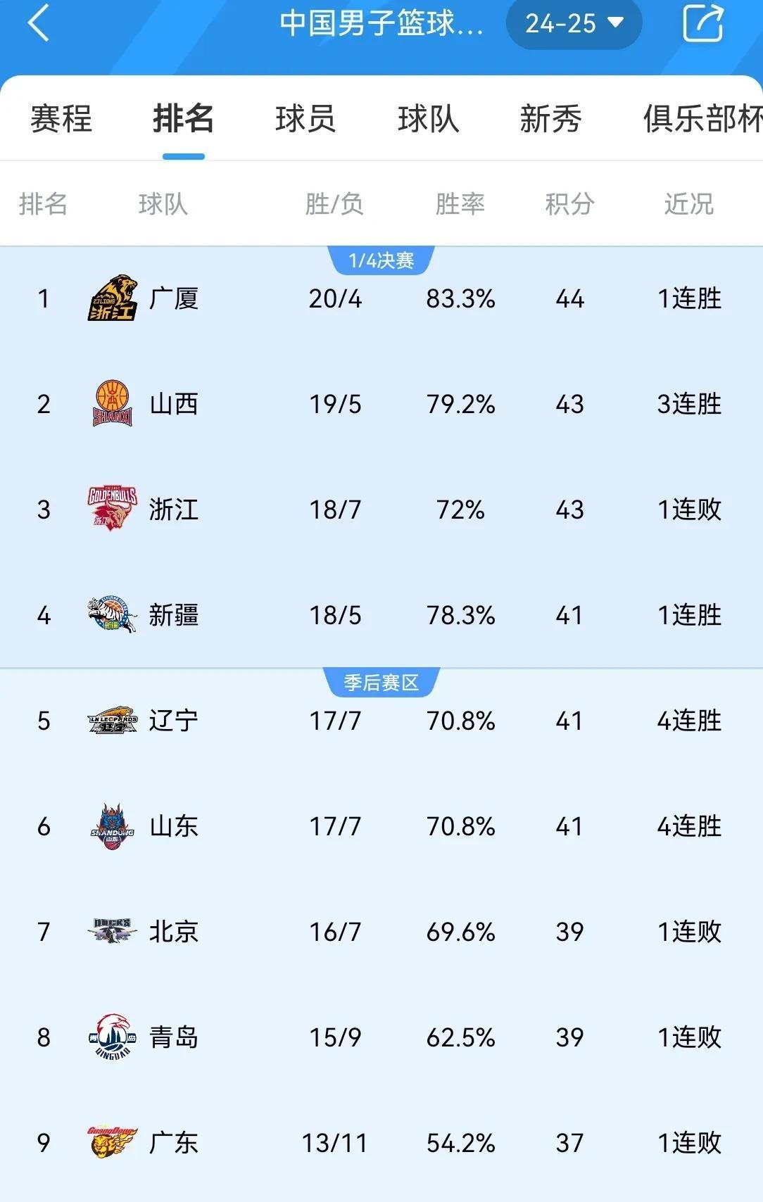 b体育娱乐-浙江稠州队再战江苏男篮，实力相当胜负难测的简单介绍
