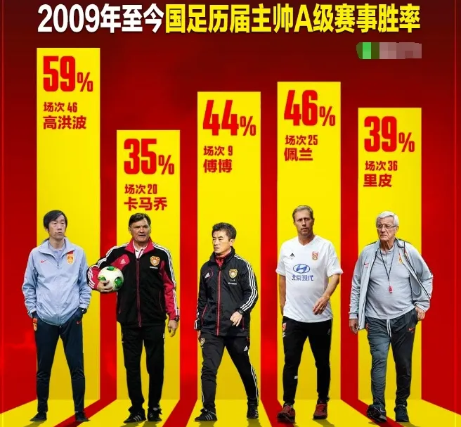 小家子气！国足100万欧难买到欧洲优秀教练，高洪波郑智才是明智选择的简单介绍