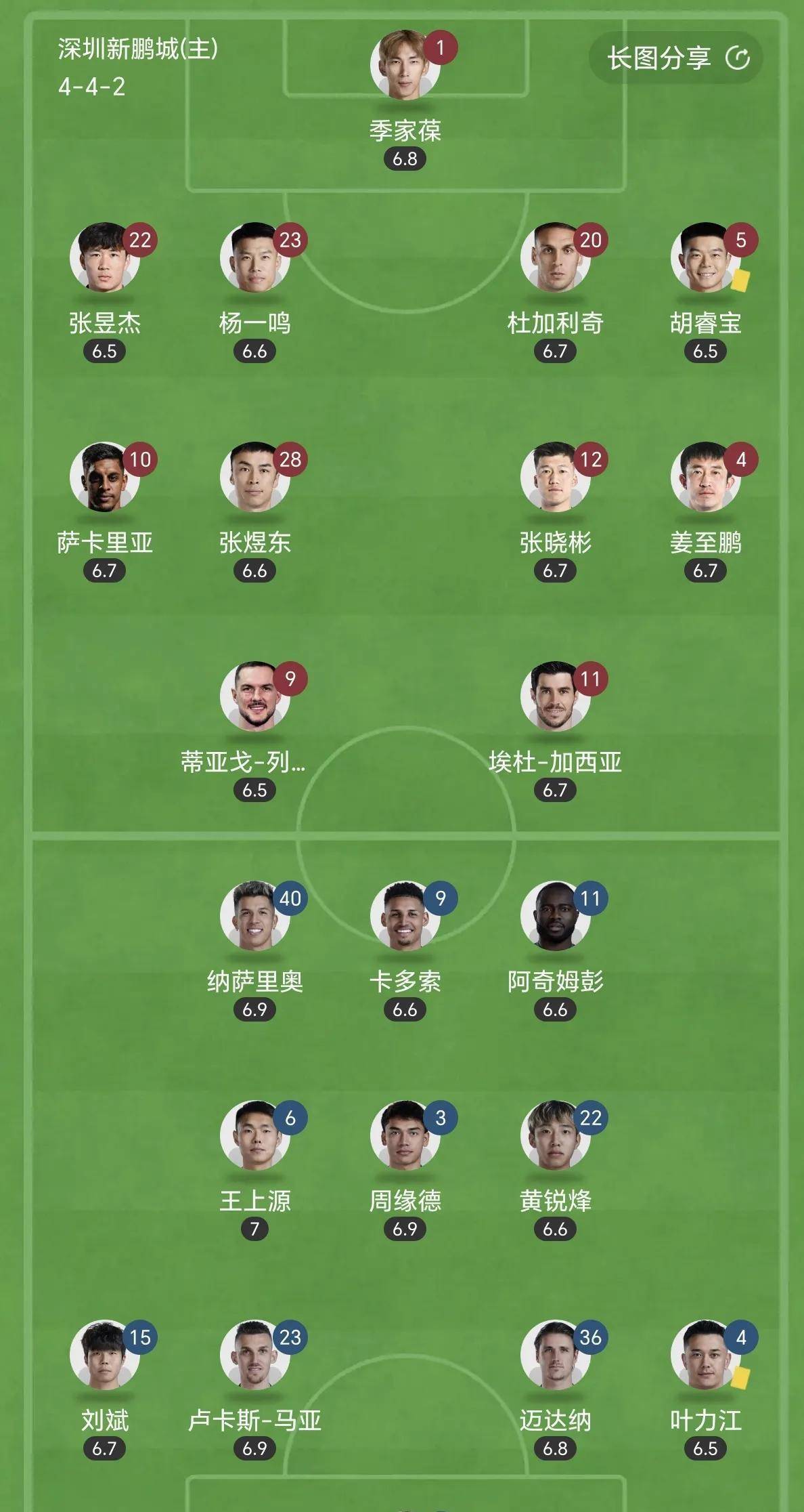 包含河床阵中多名球员状态回暖，备战充满信心的词条