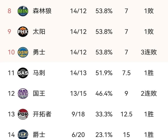 CBA新赛季两大变化：限制外援更换次数+放宽注册年龄的简单介绍