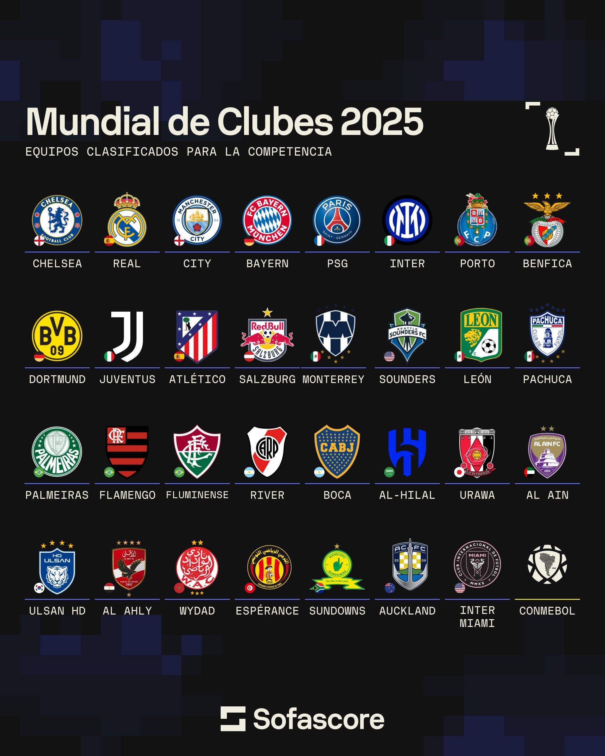 2029世俱杯已定4席FIFA改准入规则放欧洲老贵族入围？的简单介绍