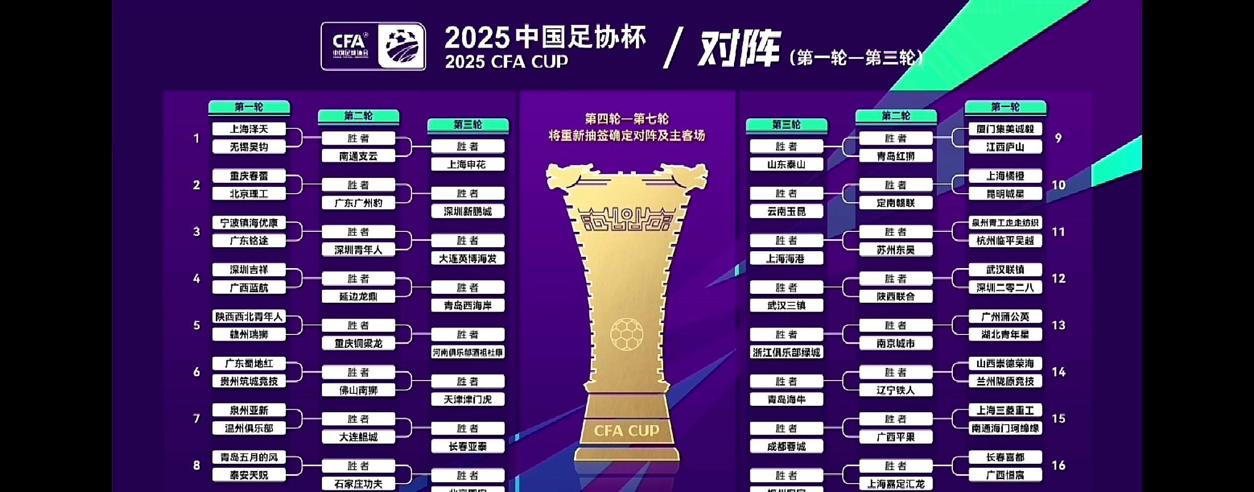 22场不败，16队身价第一！北京国安不仅要足协杯，还要夺中超？
