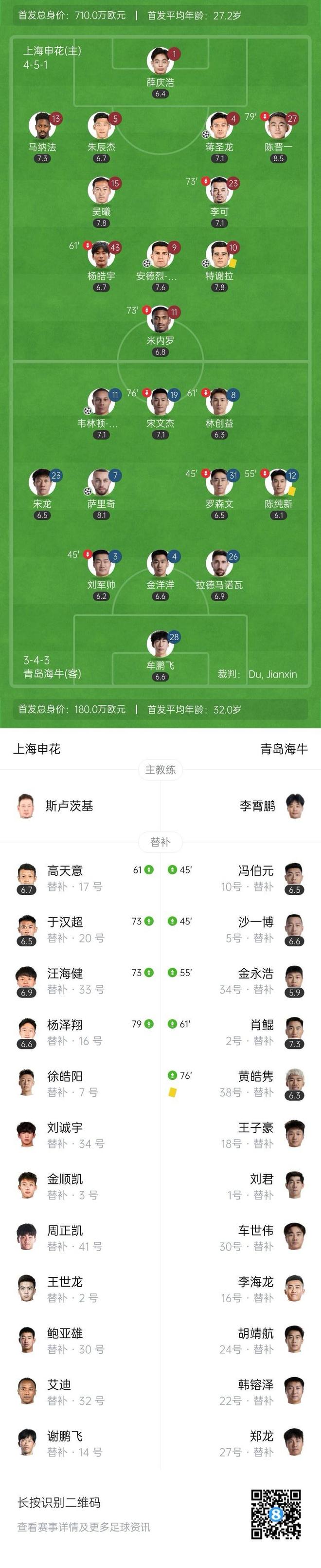 关于中超-朱辰杰头槌特谢拉破门申花2-1险胜亚泰暂登顶的信息
