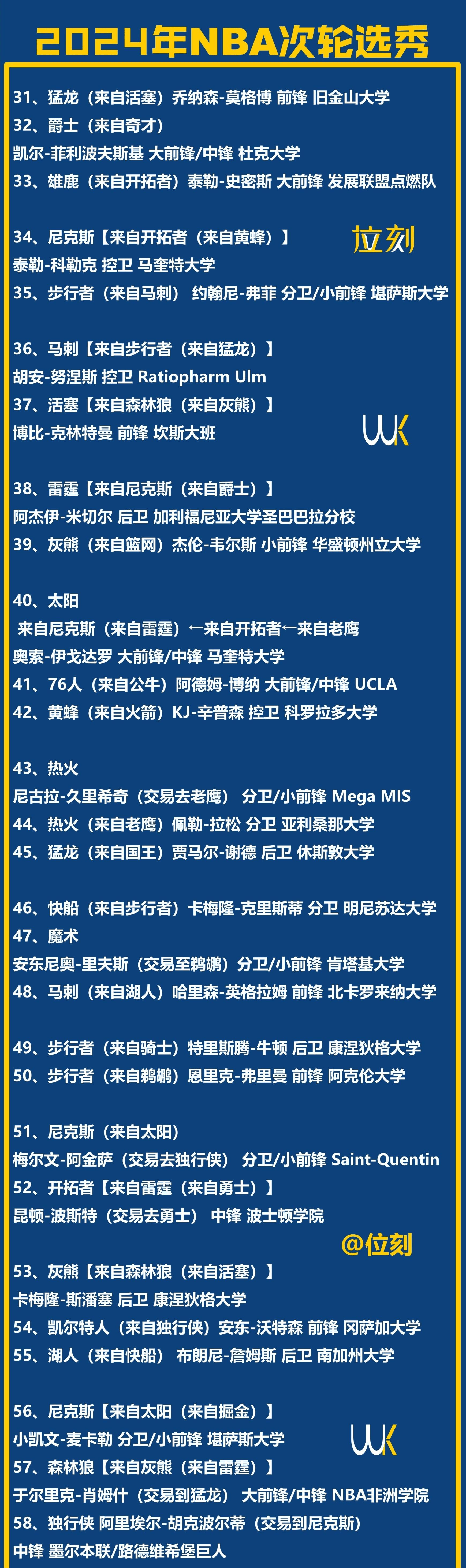 CBA新赛季保护合同最低年薪30万元以落选秀身份签的15万的简单介绍