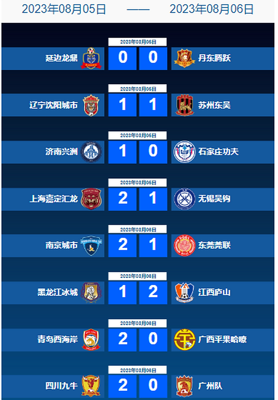 b体育网站-3-1，2-0！中甲最新积分榜又乱了：石家庄冲超掉队，大连返前十的简单介绍