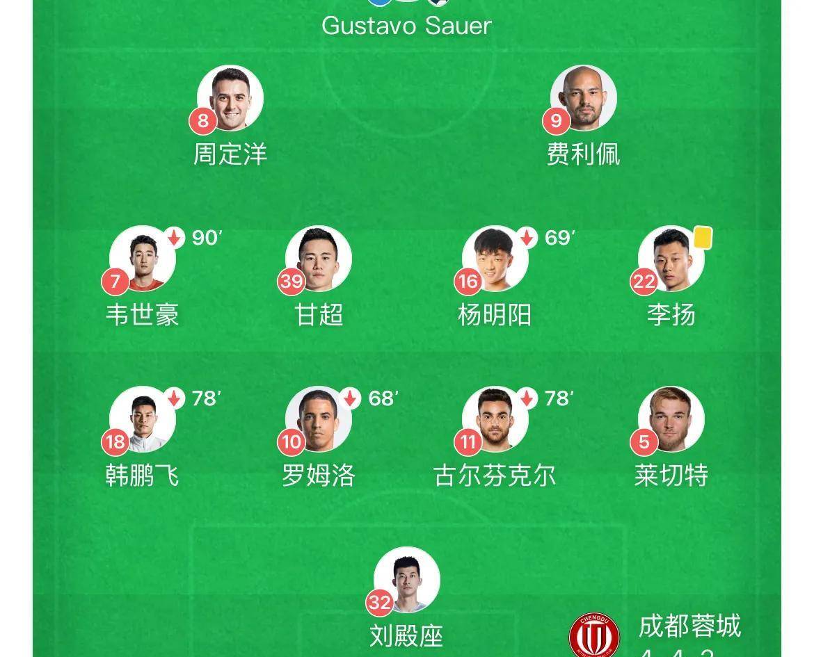 乌龙、送点球，武汉三镇2-2憾平成都蓉城，都发生了些什么？的简单介绍