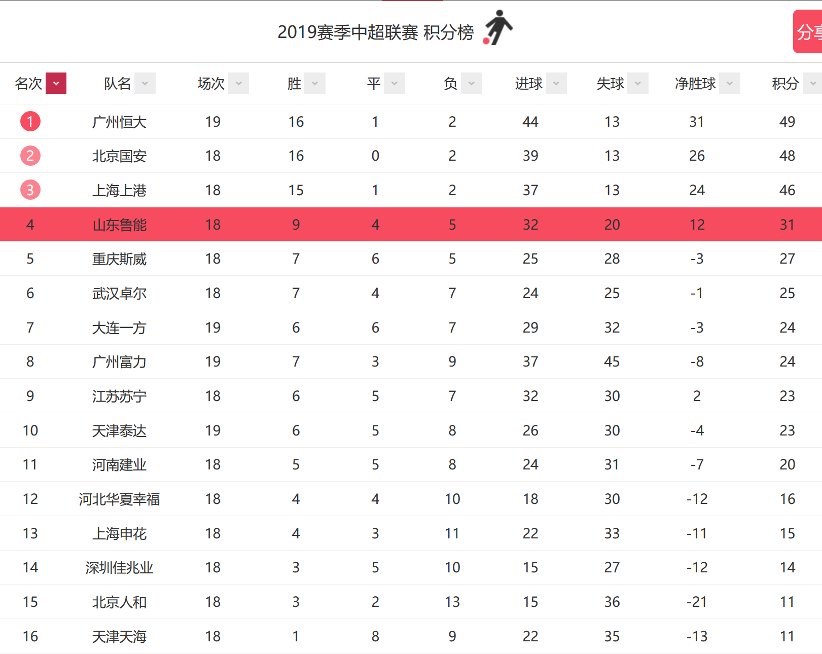 b体育网站-恒大客场大胜，继续领跑中超积分榜的简单介绍