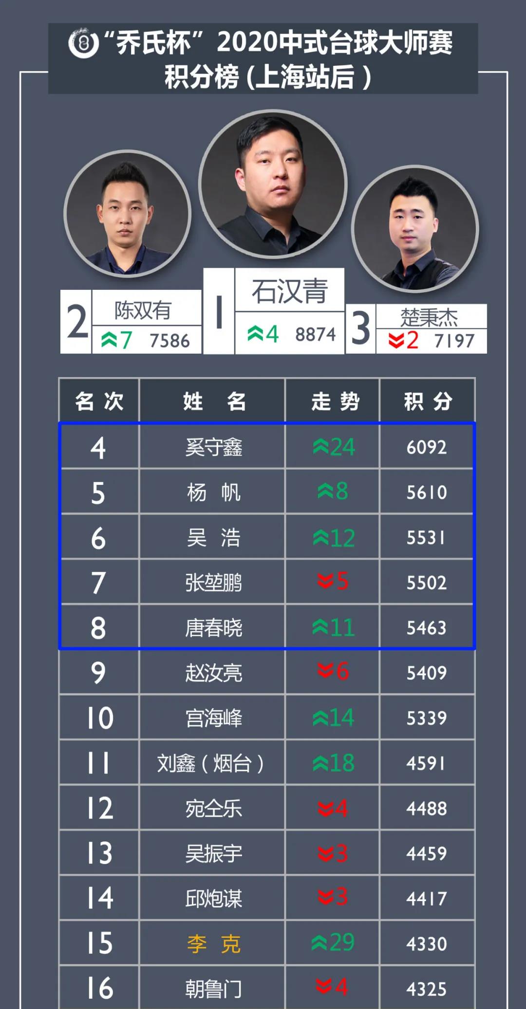 包含力压群雄：恒大攻守兼备稳居积分榜榜首！的词条