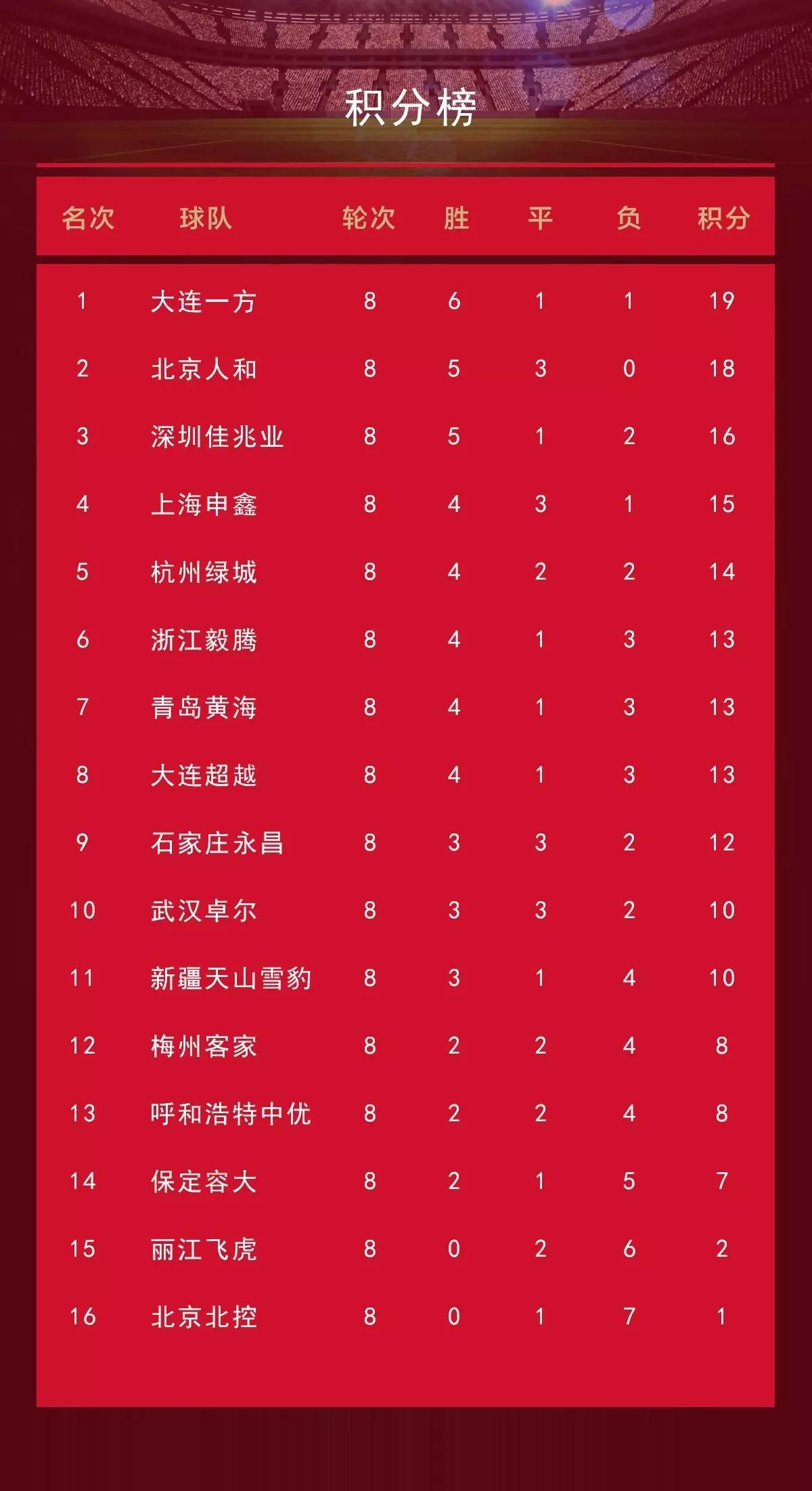 b体育 官网-包含大连一方决斗深圳佳兆业，实力碰撞看谁更强的词条