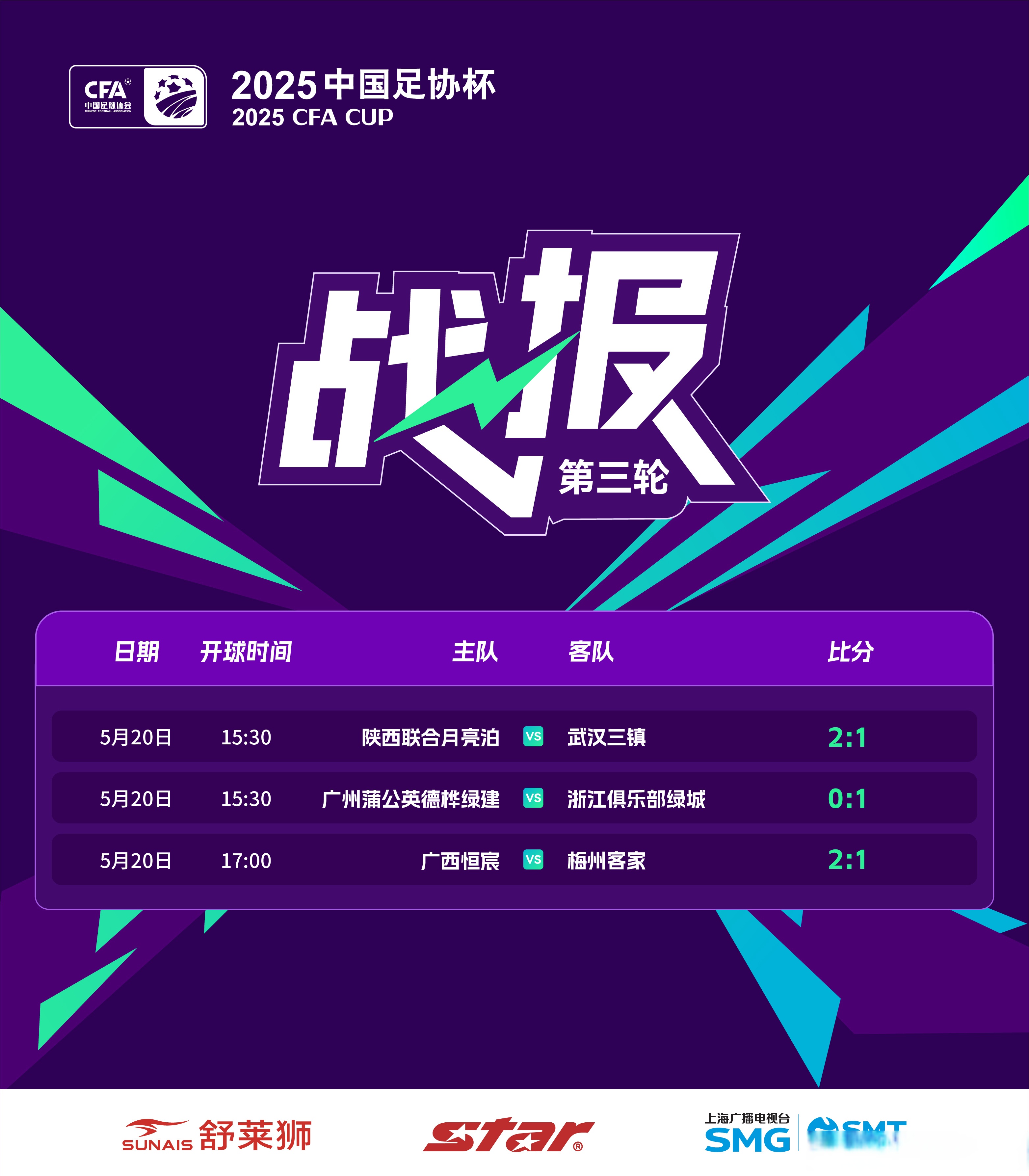 捷报频传！球队决胜关头展现决胜实力！