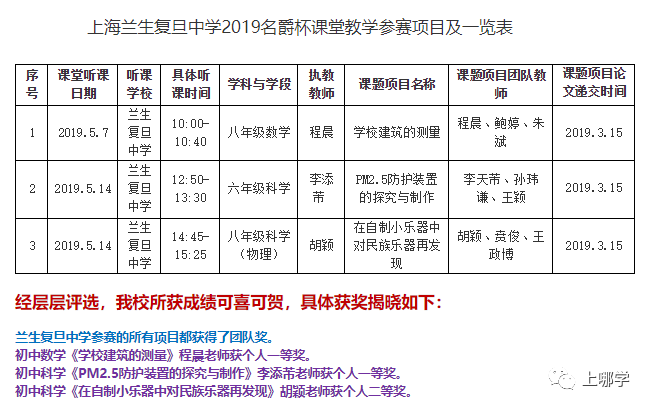 b体育 官网-南美洲代表队获奖无数，成绩喜人