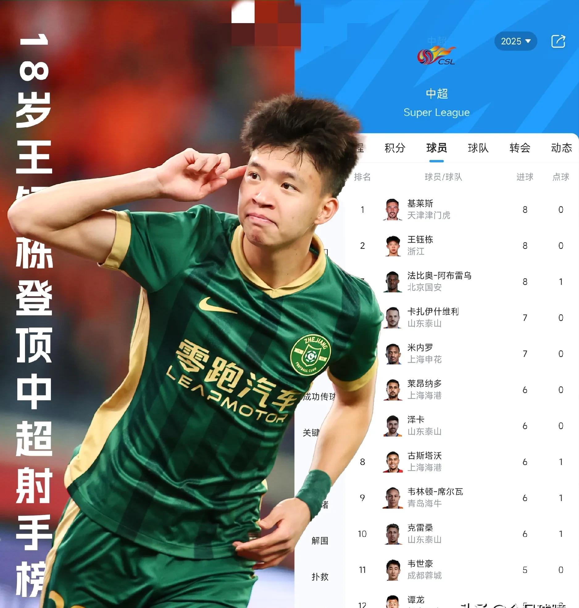 球员技术过硬，展现个人实力