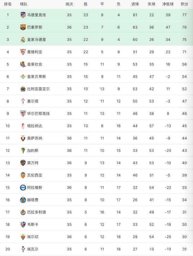 b体育 官网-埃尔切客场大胜，排名积分榜前六